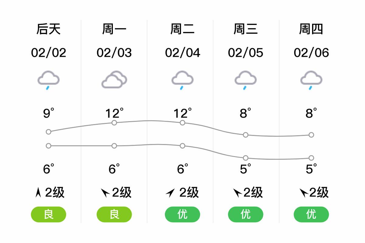 内江天气今天有雨吗？内江市今天天气？  第5张