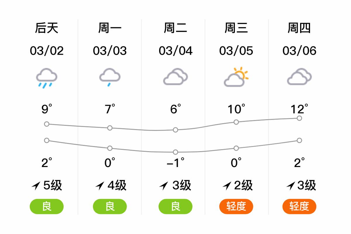 邳州天气60天查询，邳州天气预报45天  第4张