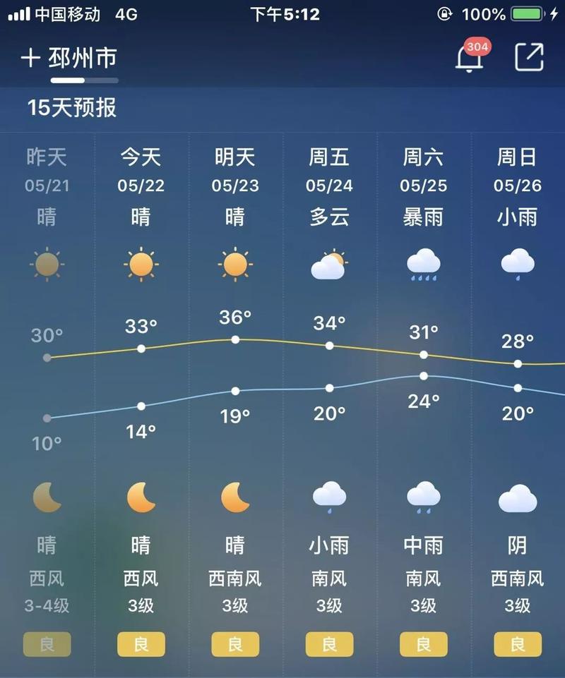 邳州天气60天查询，邳州天气预报45天  第5张