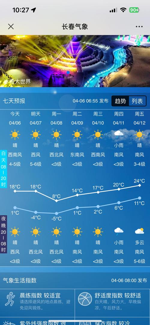 长春市十五日内天气？长春15日天气情况？  第3张