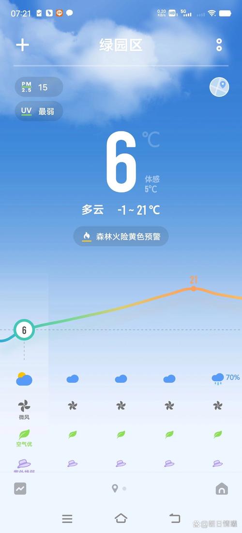 长春市十五日内天气？长春15日天气情况？  第4张