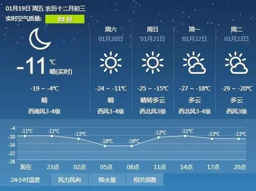 长春市十五日内天气？长春15日天气情况？  第5张
