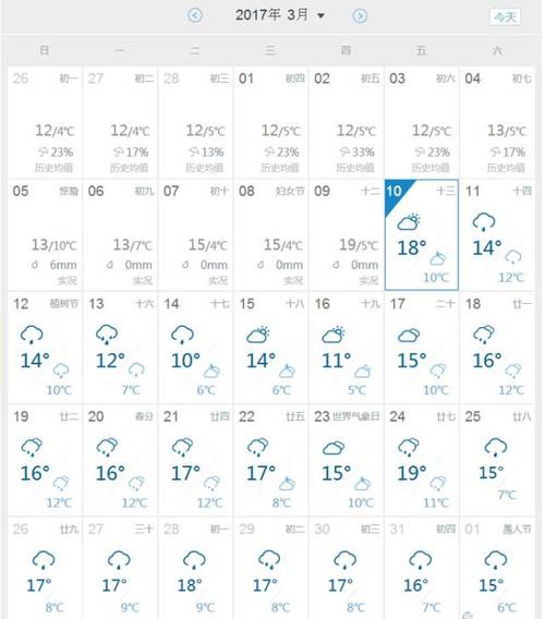 桐乡一个月天气预报，桐乡一月份天气明细？  第3张