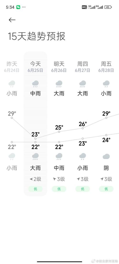 未来15日奉贤天气，奉贤未来十五天天气预报  第1张