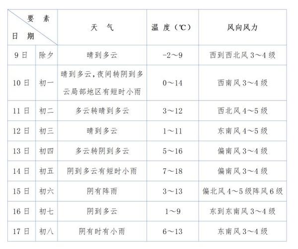 未来15日奉贤天气，奉贤未来十五天天气预报  第2张