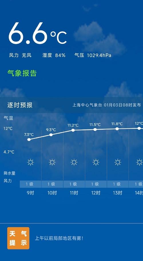 未来15日奉贤天气，奉贤未来十五天天气预报  第5张
