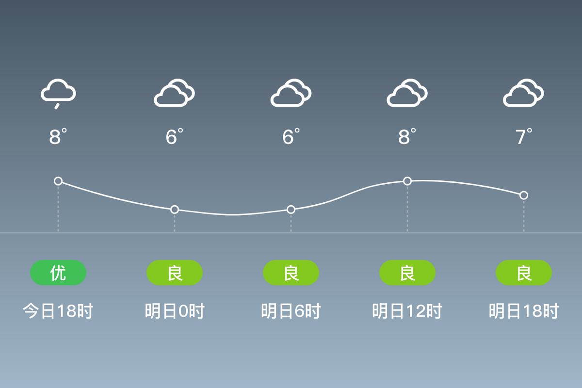 盐城天气预报怎么样，盐城天气预报?？  第1张