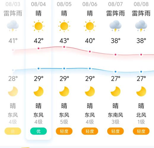 盐城天气预报怎么样，盐城天气预报?？  第2张