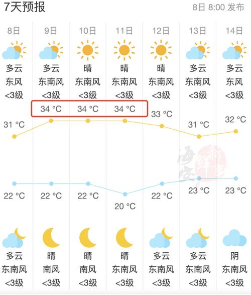 盐城天气预报怎么样，盐城天气预报?？  第6张