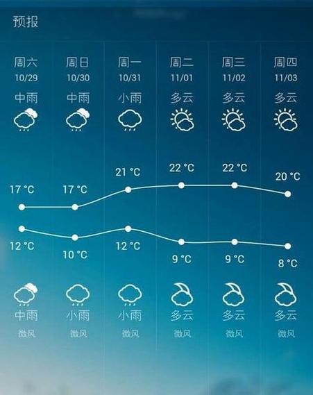 景洪3月份天气预报，景洪市一月份天气预报30天  第2张