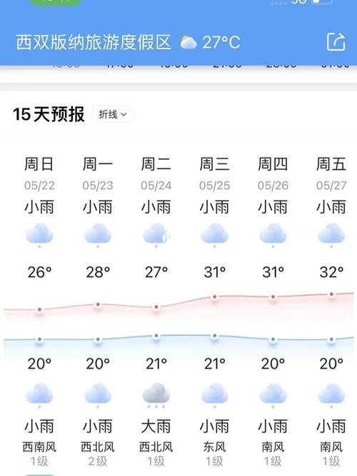 景洪3月份天气预报，景洪市一月份天气预报30天  第3张