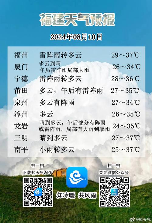 浦城7月份天气预报？南平市浦城县30天气预报？  第4张