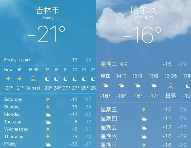 新昌天气十五天预报？新昌天气十五天预报查询？  第5张