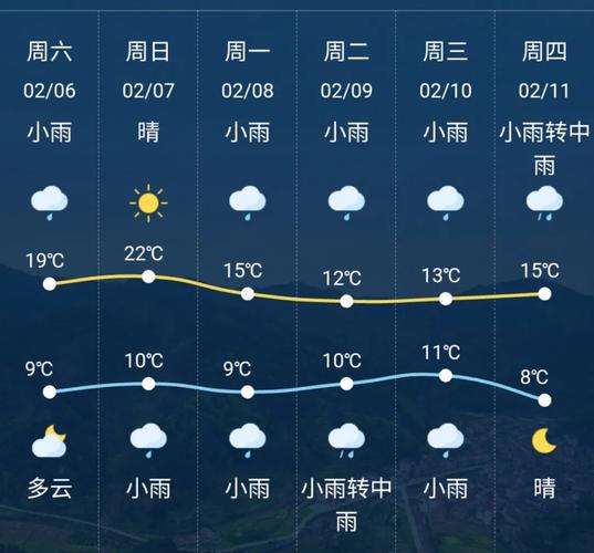 湖南省湘潭近期天气，湘潭近一周天气预报？  第2张