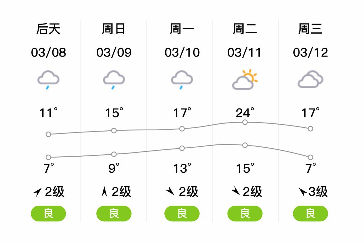 湖南省湘潭近期天气，湘潭近一周天气预报？  第3张