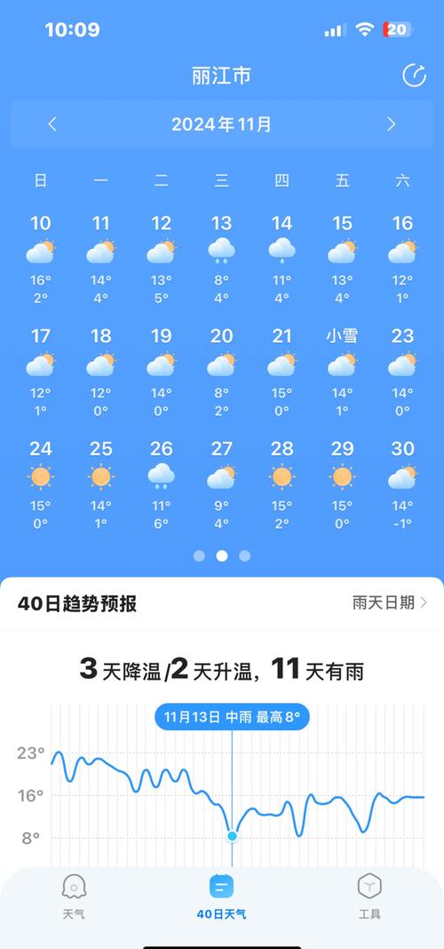 丽江最近十五天天气？丽江最近15天天气？  第6张