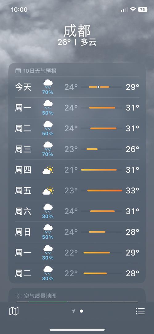 成都天气预报多少度？成都天气预报多少度啊？  第1张