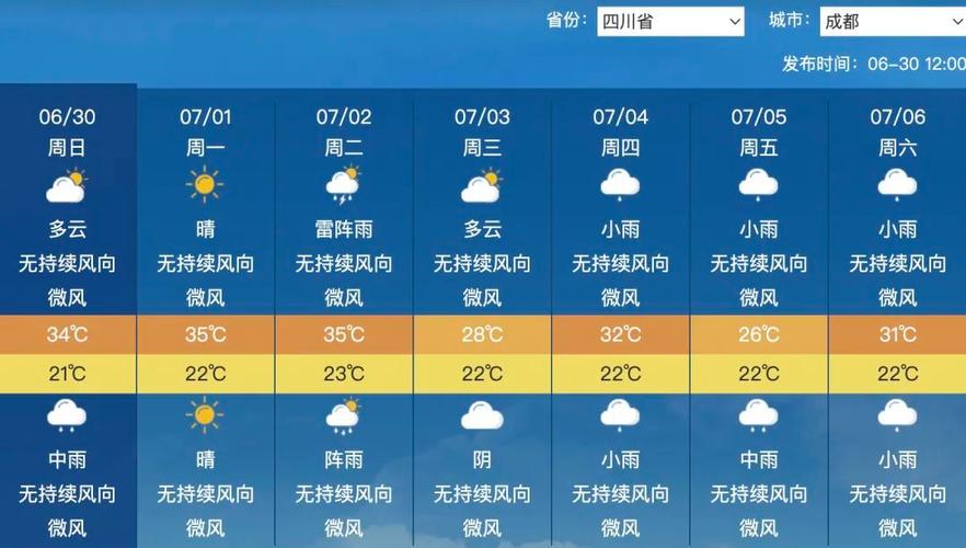 成都天气预报多少度？成都天气预报多少度啊？  第4张