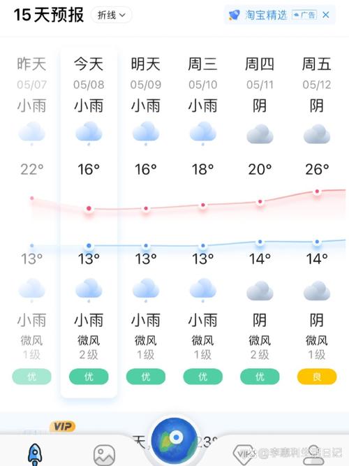 成都天气预报多少度？成都天气预报多少度啊？  第5张