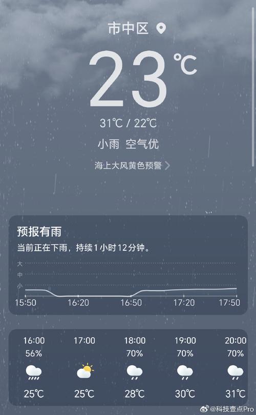 明天的海宁天气预报，明天海宁天气预报24小时  第5张