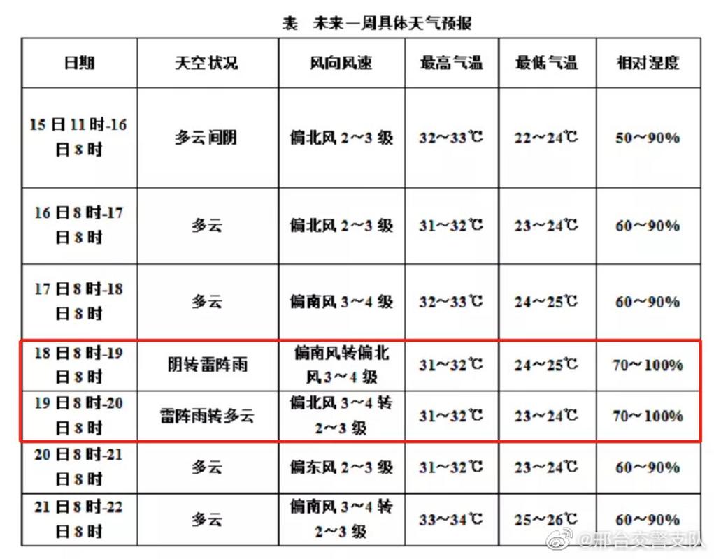 邢台5月份天气预报，2025年5月份天气预报  第1张