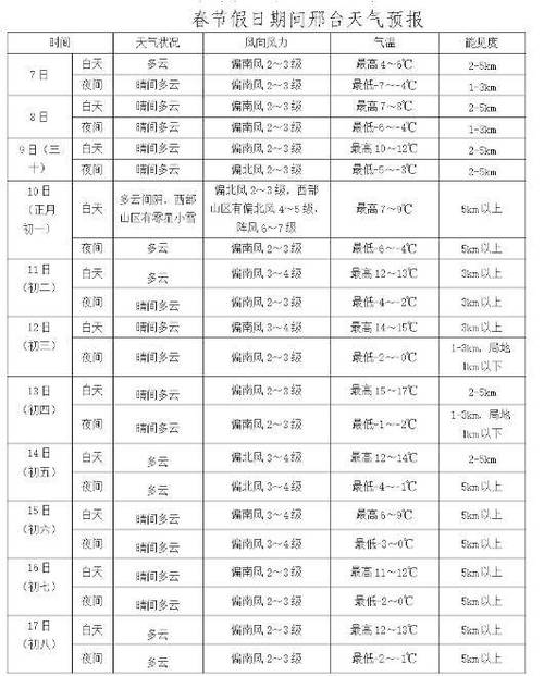 邢台5月份天气预报，2025年5月份天气预报  第6张