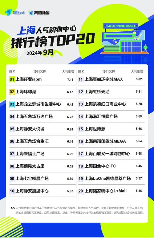 上海来福士广场电梯事件，上海来福士广场负一楼  第6张
