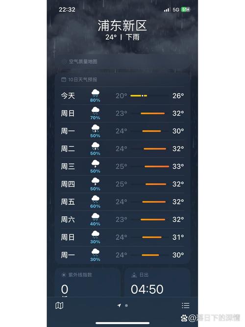松江一周的天气预报，松江一周的天气预报30天？  第1张