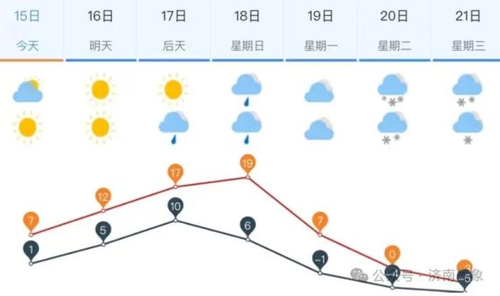 济南4月份天气预报，山东济南4月份天气预报  第1张