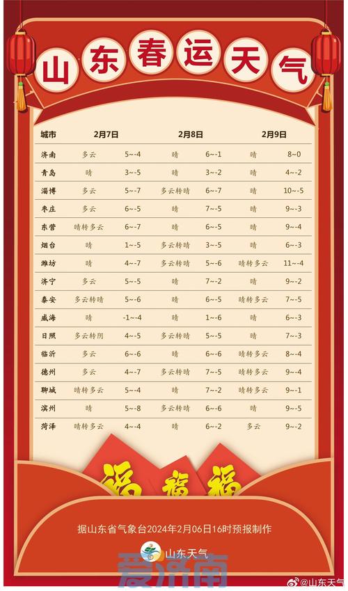 济南4月份天气预报，山东济南4月份天气预报  第4张