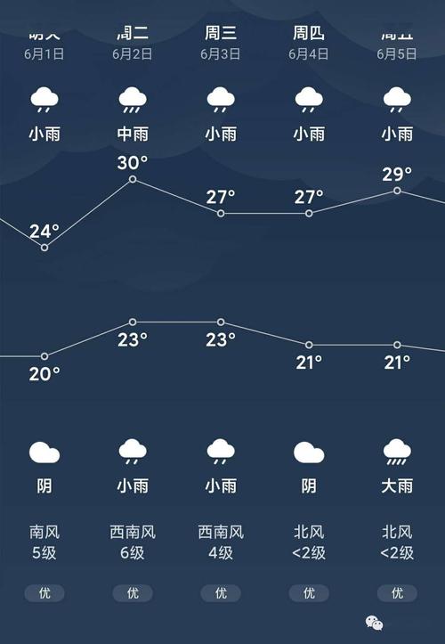 绍兴市嵊州7天天气，绍兴嵊州天气30天  第4张