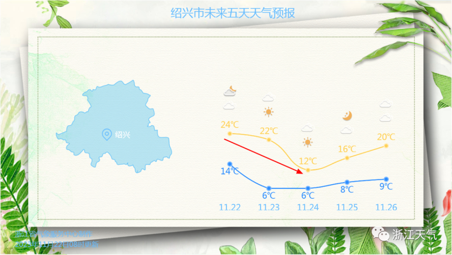 绍兴市嵊州7天天气，绍兴嵊州天气30天  第5张