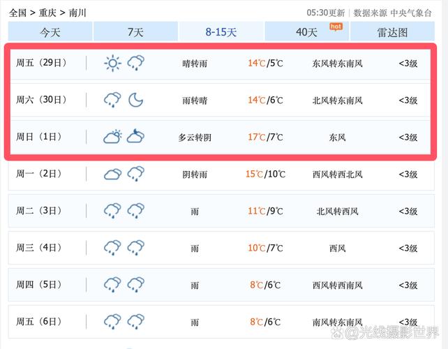 垣曲天气预报的排位？垣曲天气预报查询一周15天？  第5张