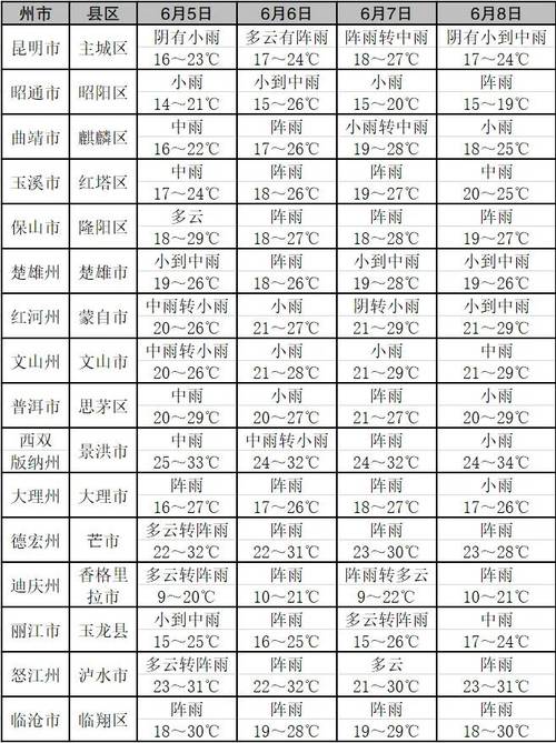 玉溪三十天天气预报？玉溪三十天天气预报查询？  第4张