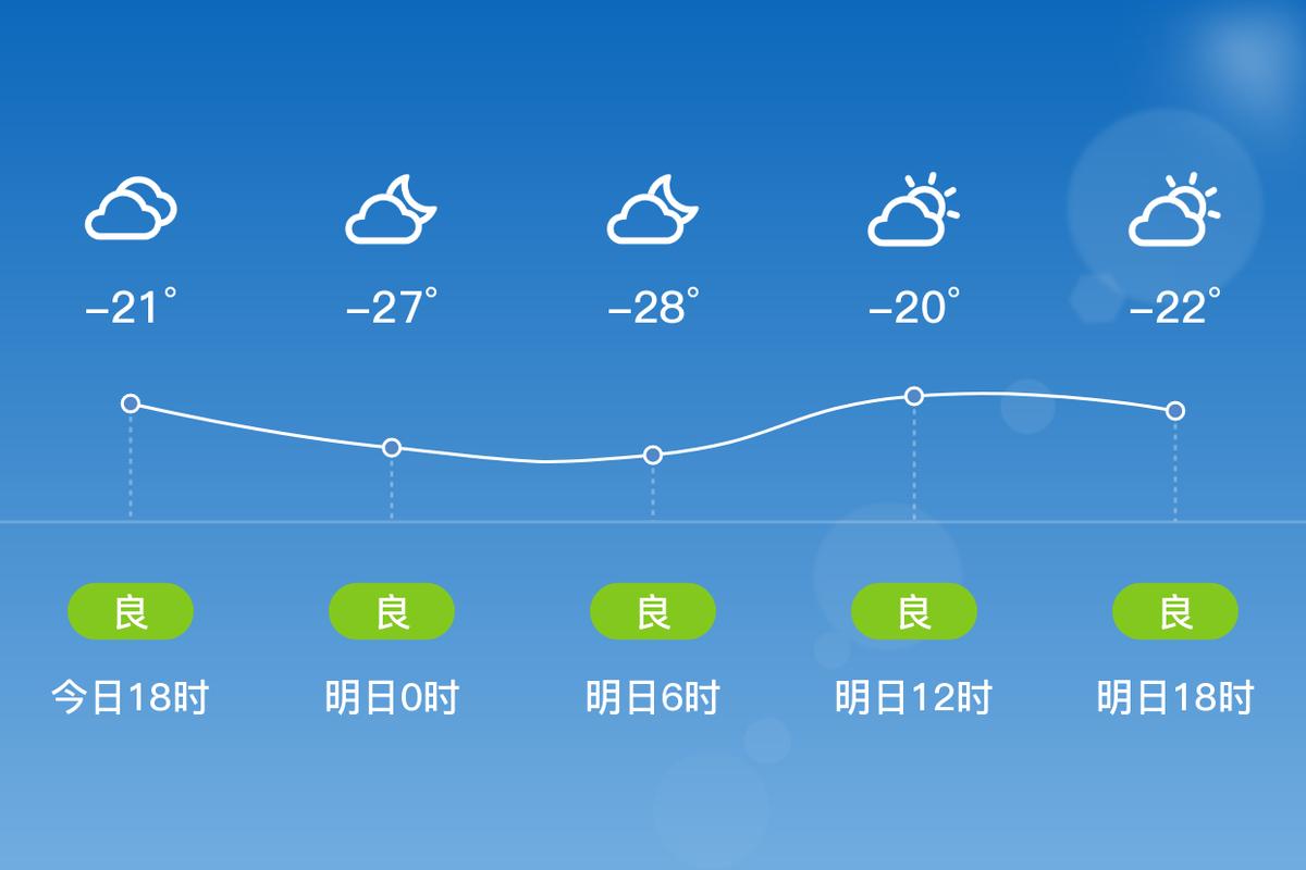 呼兰区天气预报八天？呼兰天气预报呼兰？  第1张