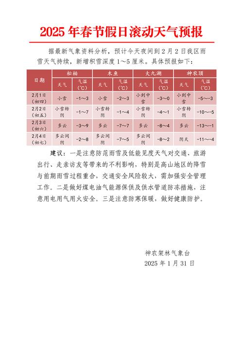 休斯顿今天天气预报？休斯顿今天天气预报情况？  第5张