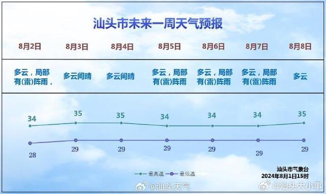 广东汕头3天的天气，广东省汕头市未来三天天气预报？  第1张