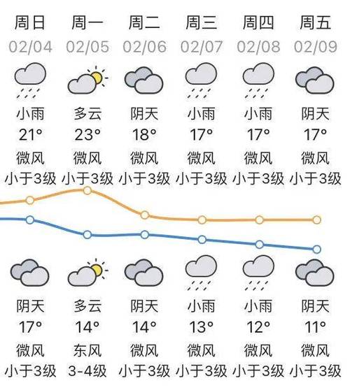 广东汕头3天的天气，广东省汕头市未来三天天气预报？  第6张