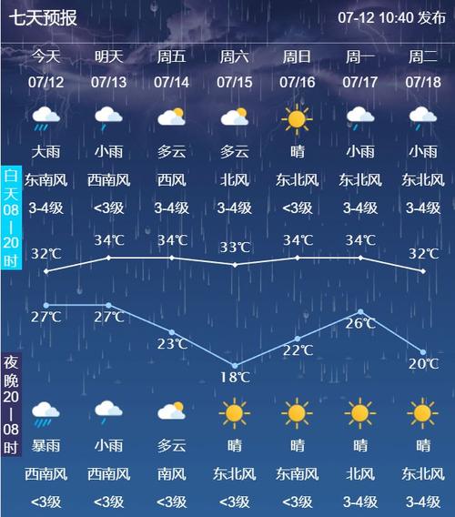 邹城市天气预报实时，邹城市天气预报实时情况？  第1张