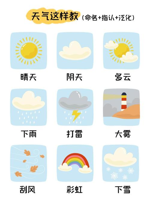 上饶365天气预报，上饶未来30天天气预报查询？  第5张