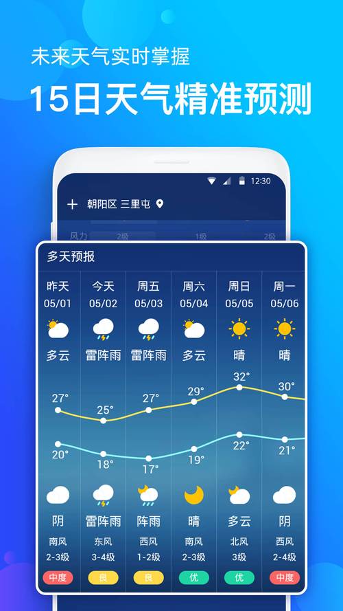上饶365天气预报，上饶未来30天天气预报查询？  第6张