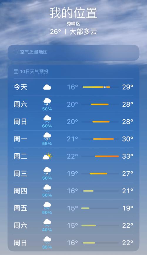 明天桂林天气怎么样，明天的桂林天气预报  第1张