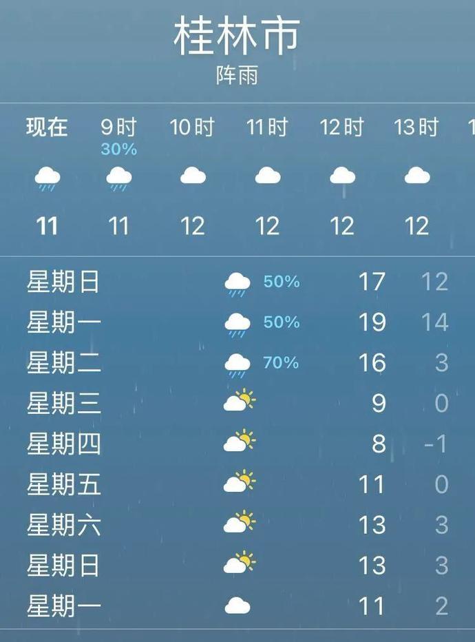明天桂林天气怎么样，明天的桂林天气预报  第6张