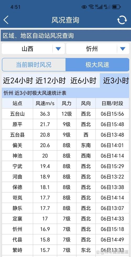 承德县30天气预报？承德县天气预报15天查询百度？  第3张