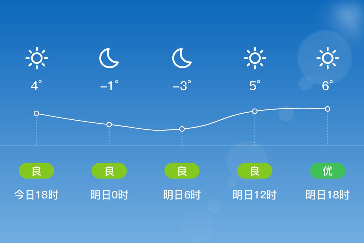 南阳市天气预报30，南阳市天气预报30天查询百度  第2张