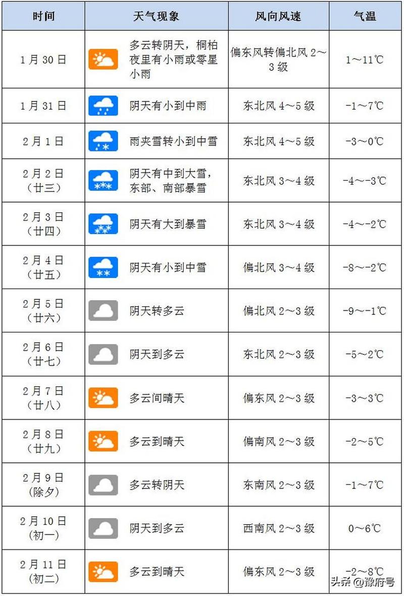 南阳市天气预报30，南阳市天气预报30天查询百度  第6张
