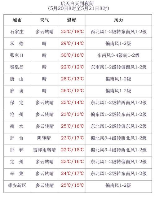 卢龙天气足小时预报？卢龙一周内天气预报？  第2张