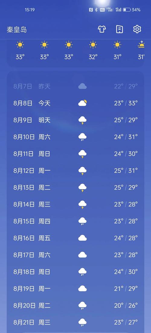 卢龙天气足小时预报？卢龙一周内天气预报？  第4张