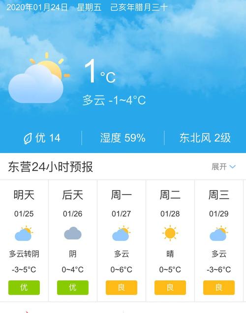 临沂4月份历史天气？临沂4月份历史天气情况？  第2张