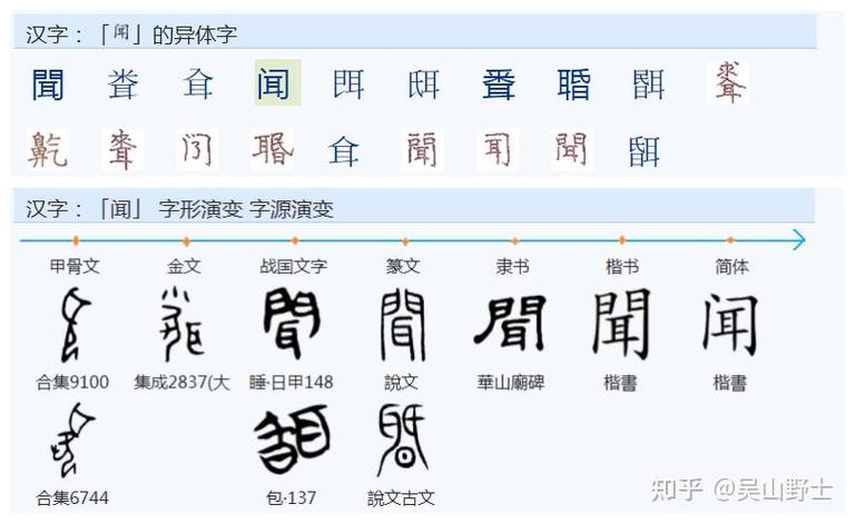 奇闻趣事的闻是什么意思？奇闻趣事的闻是啥意思？  第2张